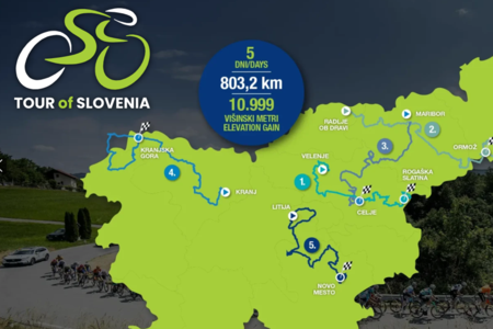 Dirka po Sloveniji
