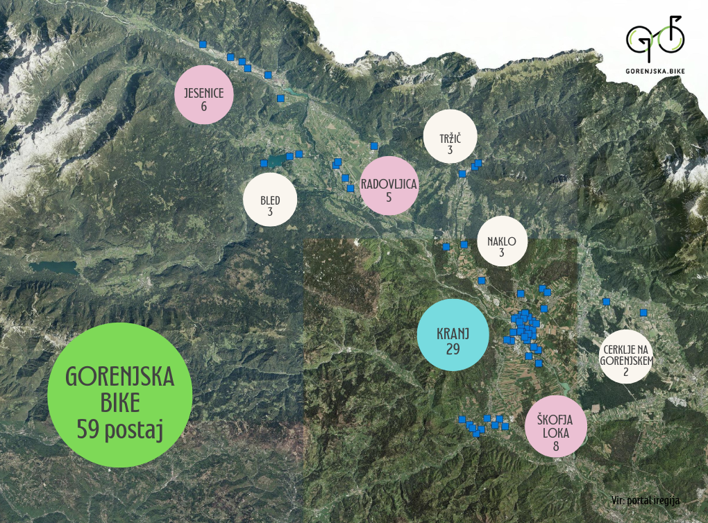 01_Gorenjska.bike_postaje
