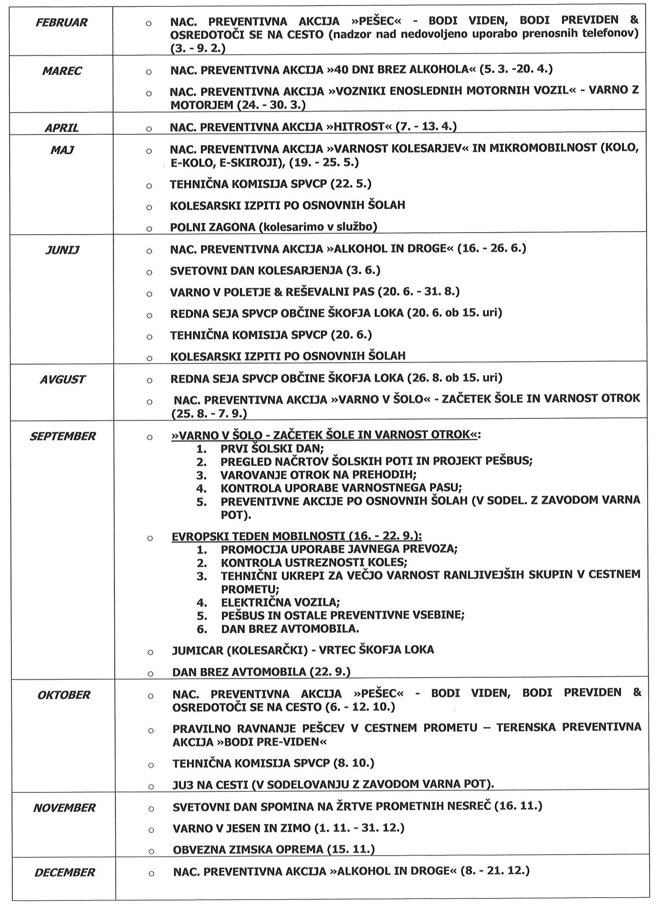 Program dela SPVCP 2025