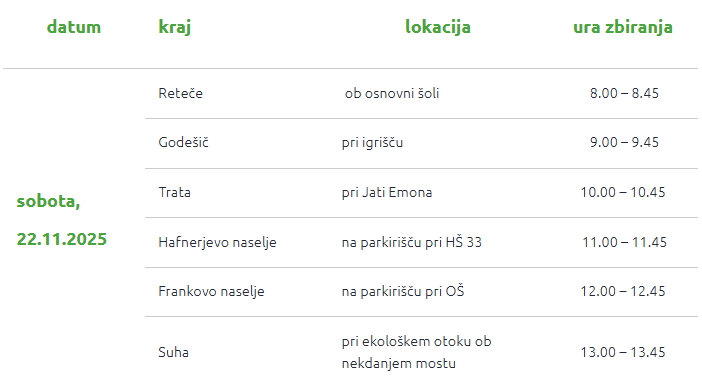 lokacije